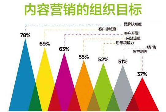 企業(yè)網(wǎng)站該如何做好文章營(yíng)銷,內(nèi)容營(yíng)銷呢