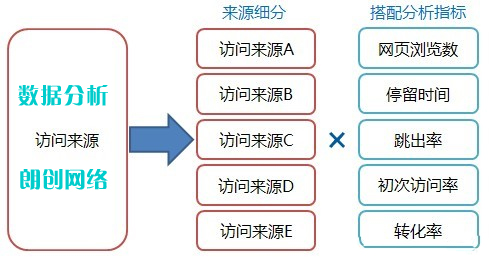 了解競(jìng)爭(zhēng)對(duì)手網(wǎng)站優(yōu)化策略對(duì)網(wǎng)站運(yùn)營(yíng)有利