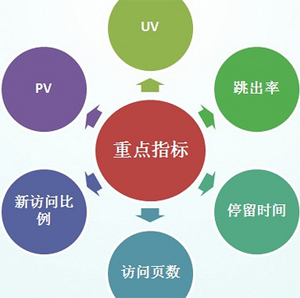 SEO優(yōu)化:如何分析競(jìng)爭(zhēng)對(duì)手的網(wǎng)站數(shù)據(jù)