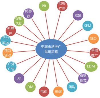 如何利用網(wǎng)站自身品牌關(guān)鍵詞來做推廣