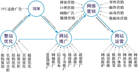 企業(yè)網(wǎng)站定期更新的必要性所在