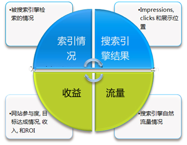 從seo專(zhuān)業(yè)角度分析競(jìng)爭(zhēng)對(duì)手網(wǎng)站數(shù)據(jù)