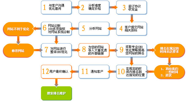 良好的人脈關(guān)系對(duì)做網(wǎng)站也有很大的幫助