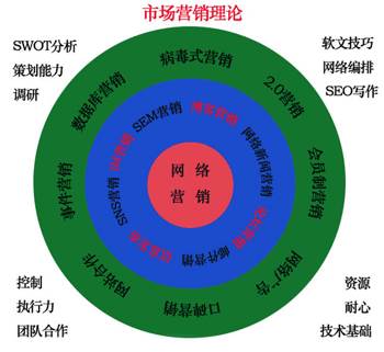 中小企業(yè)品牌宣傳15種低成本網(wǎng)絡營銷策略