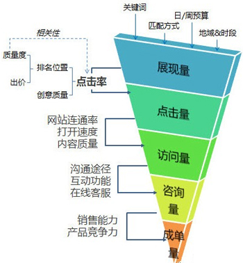 郵件營銷結合社會化媒體,郵件和社媒整合營銷