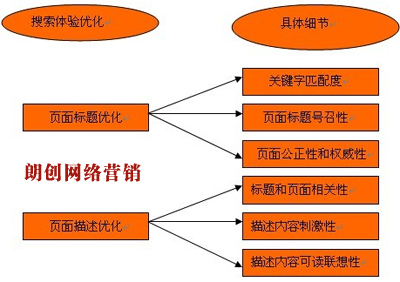 內(nèi)容營(yíng)銷技巧,如何做好內(nèi)容營(yíng)銷,內(nèi)容優(yōu)化