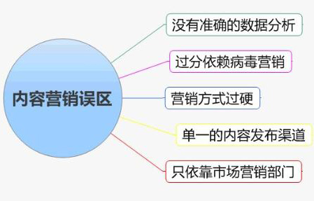 企業(yè)內(nèi)容營(yíng)銷,內(nèi)容營(yíng)銷如何開展,內(nèi)容營(yíng)銷案例