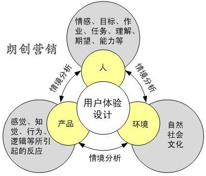 用戶體驗好的網(wǎng)站,如何提高網(wǎng)站用戶體驗,網(wǎng)站用戶體驗