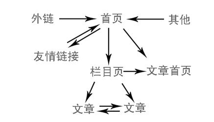 網(wǎng)站文章頁(yè)不收錄,百度不收錄內(nèi)頁(yè),內(nèi)頁(yè)沒收錄