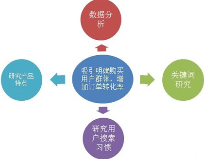 企業(yè)網站SEO優(yōu)化,產品優(yōu)化,如何優(yōu)化產品