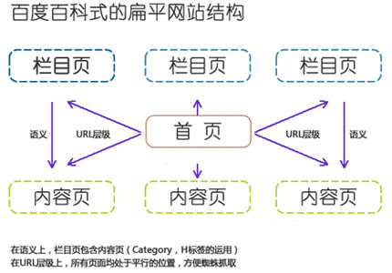 網(wǎng)站文章頁結(jié)構(gòu)優(yōu)化,網(wǎng)站內(nèi)容優(yōu)化技巧,文章編輯注意事項