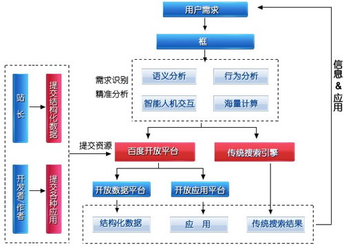 百度算法變化規(guī)律,網(wǎng)站數(shù)據(jù)分析,SEO數(shù)據(jù)分析