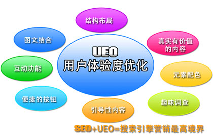 論壇UEO,論壇用戶體驗(yàn)度,論壇如何做好體驗(yàn)