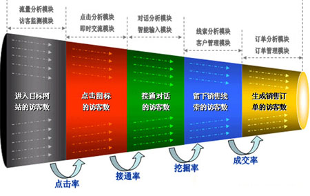 網(wǎng)站統(tǒng)計后臺分析,SEO數(shù)據(jù)分析,網(wǎng)站微調