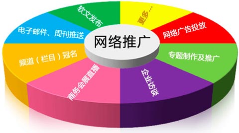 網(wǎng)站推廣營銷,網(wǎng)絡營銷推廣,網(wǎng)絡推廣方案