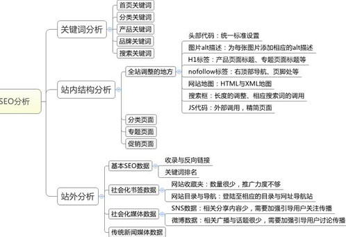 網(wǎng)站搜索引擎優(yōu)化,網(wǎng)站SEO優(yōu)化,搜索引擎SEO優(yōu)化