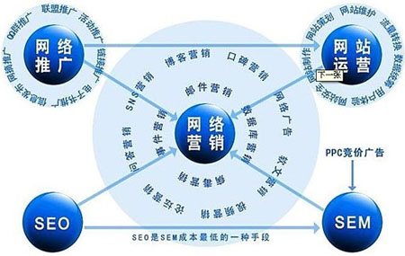 企業(yè)網絡營銷,網絡營銷方案,網絡營銷策略