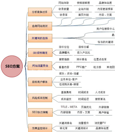 網站推廣,網站優(yōu)化推廣,seo優(yōu)化