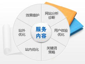 企業(yè)網(wǎng)站SEO,企業(yè)網(wǎng)站優(yōu)化,企業(yè)網(wǎng)站推廣