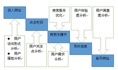 網(wǎng)站跳出率高,網(wǎng)站跳出率多少正常,跳出率高的原因