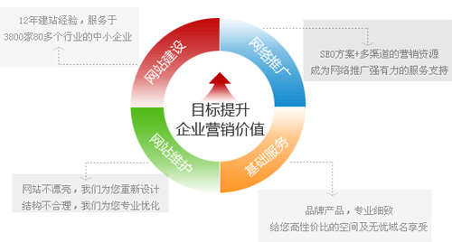 企業(yè)網(wǎng)站建設(shè),企業(yè)網(wǎng)站設(shè)計,公司網(wǎng)站建設(shè)