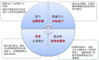 2015年SEO優(yōu)化,網(wǎng)站SEO優(yōu)化,SEO優(yōu)化新技術