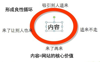 網(wǎng)站內(nèi)容優(yōu)化,網(wǎng)站文章標(biāo)題,高質(zhì)量網(wǎng)站內(nèi)容